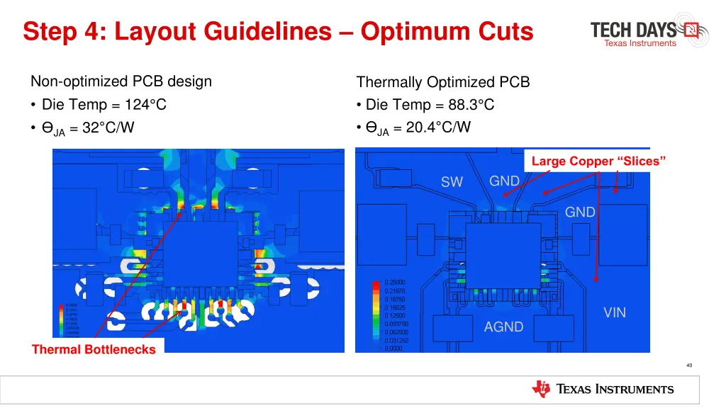 step 4 layout guidelines optimum cuts