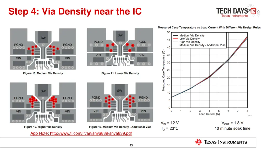 step 4 via density near the ic
