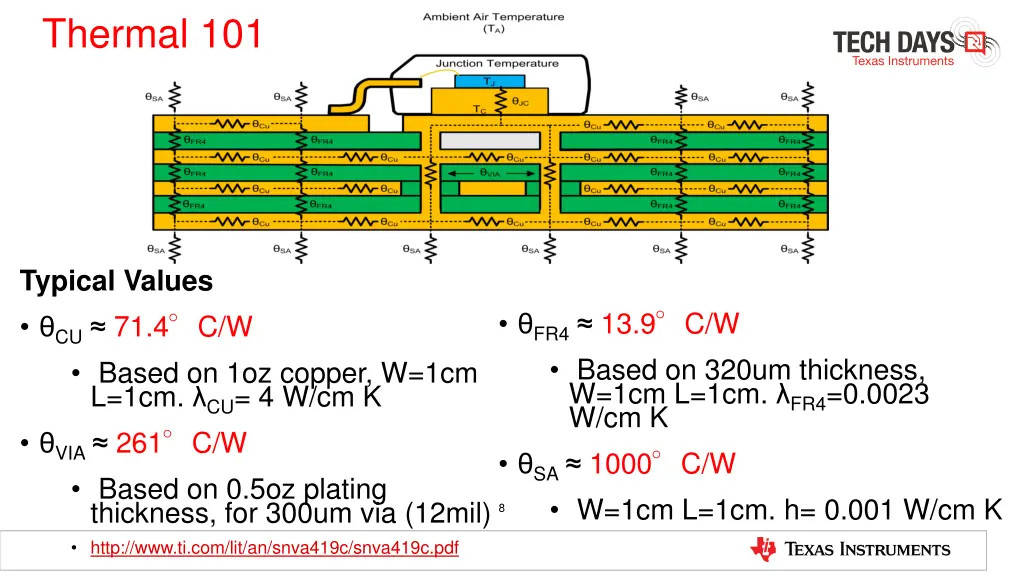 thermal 101