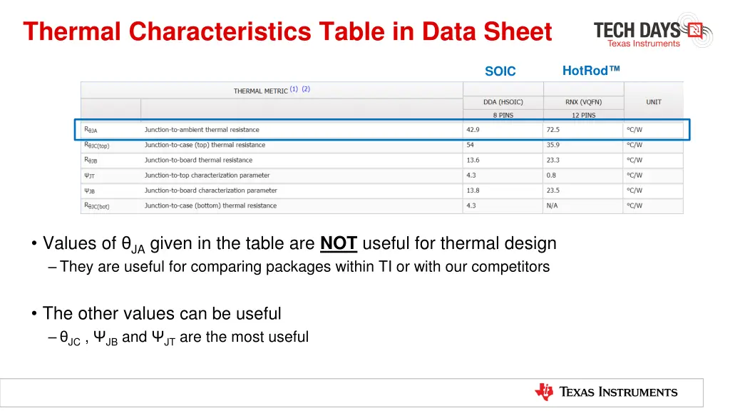 thermal characteristics table in data sheet