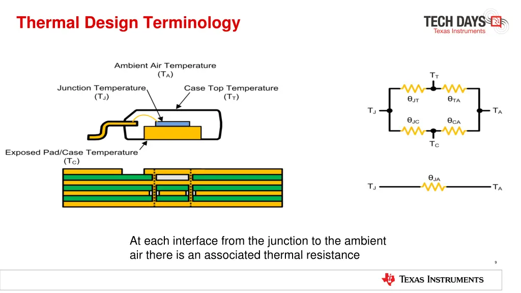 thermal design terminology