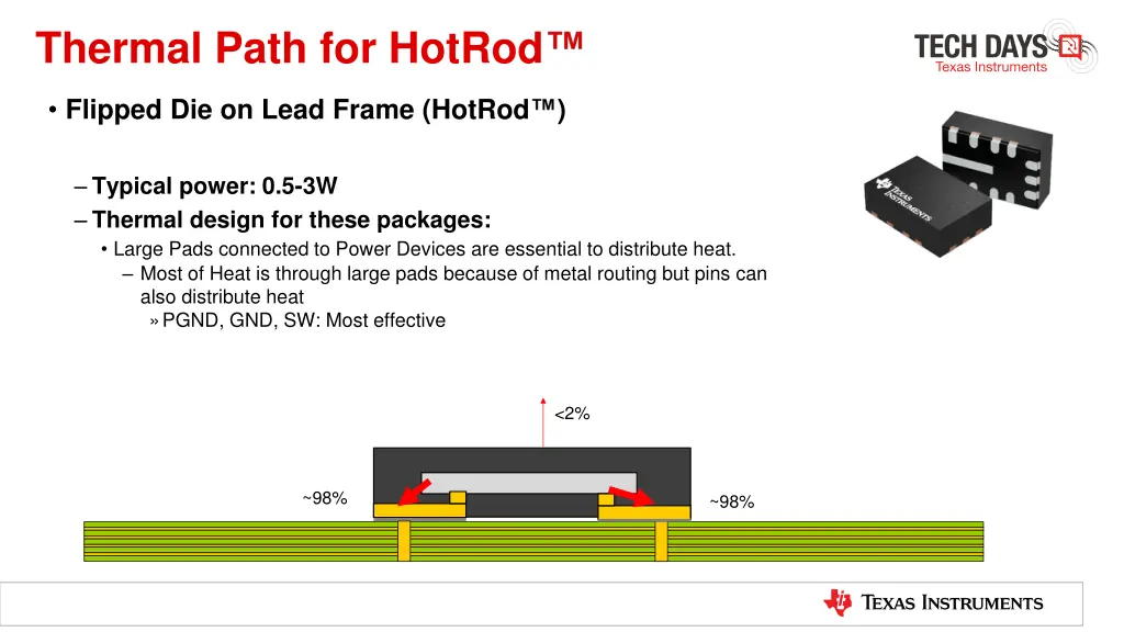 thermal path for hotrod