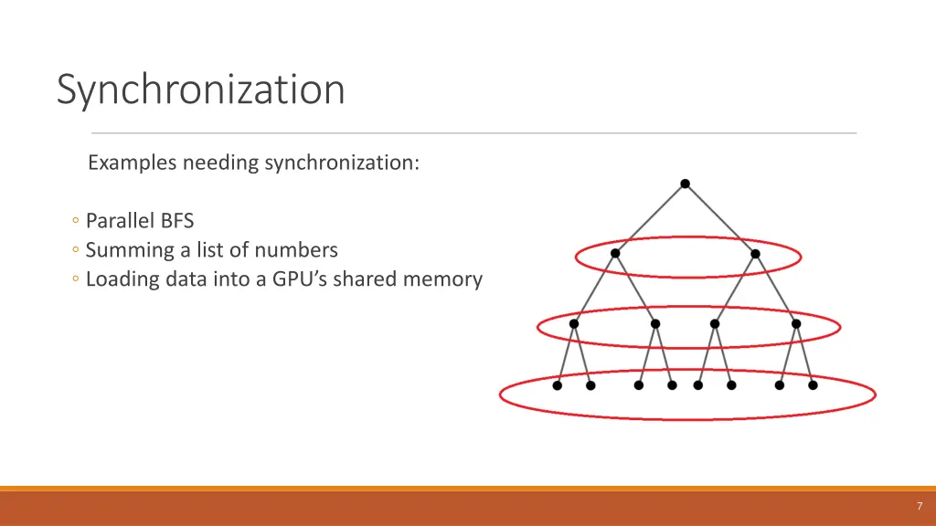 synchronization 2