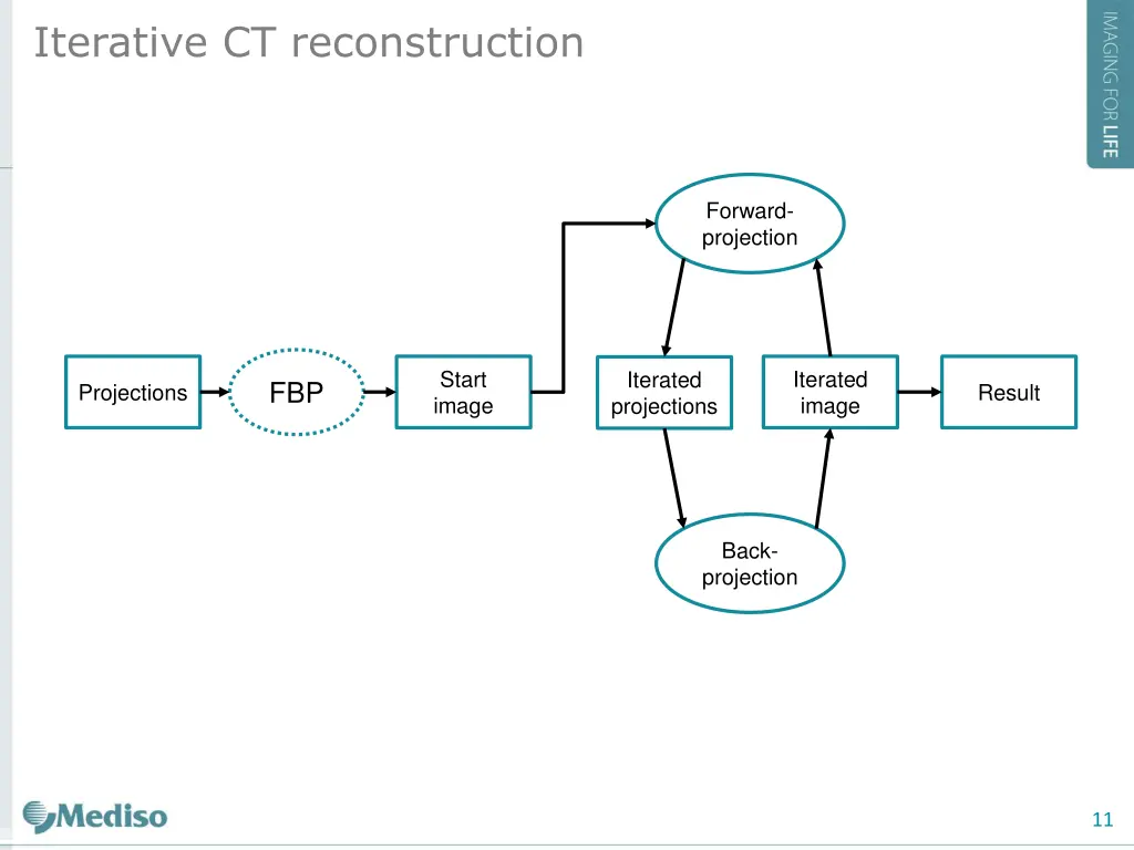 iterative ct reconstruction 1