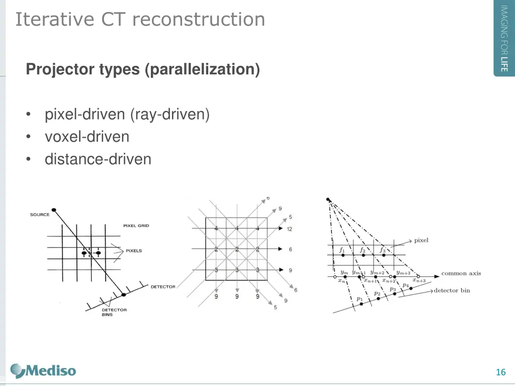 iterative ct reconstruction 6