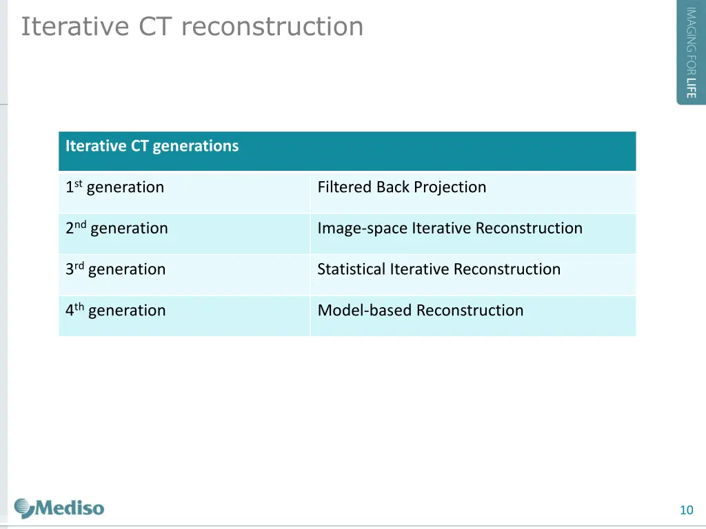 iterative ct reconstruction