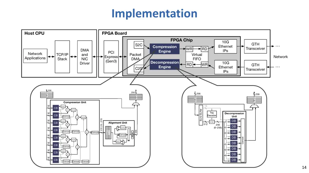 implementation