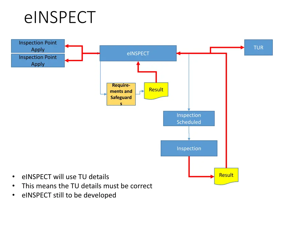 einspect