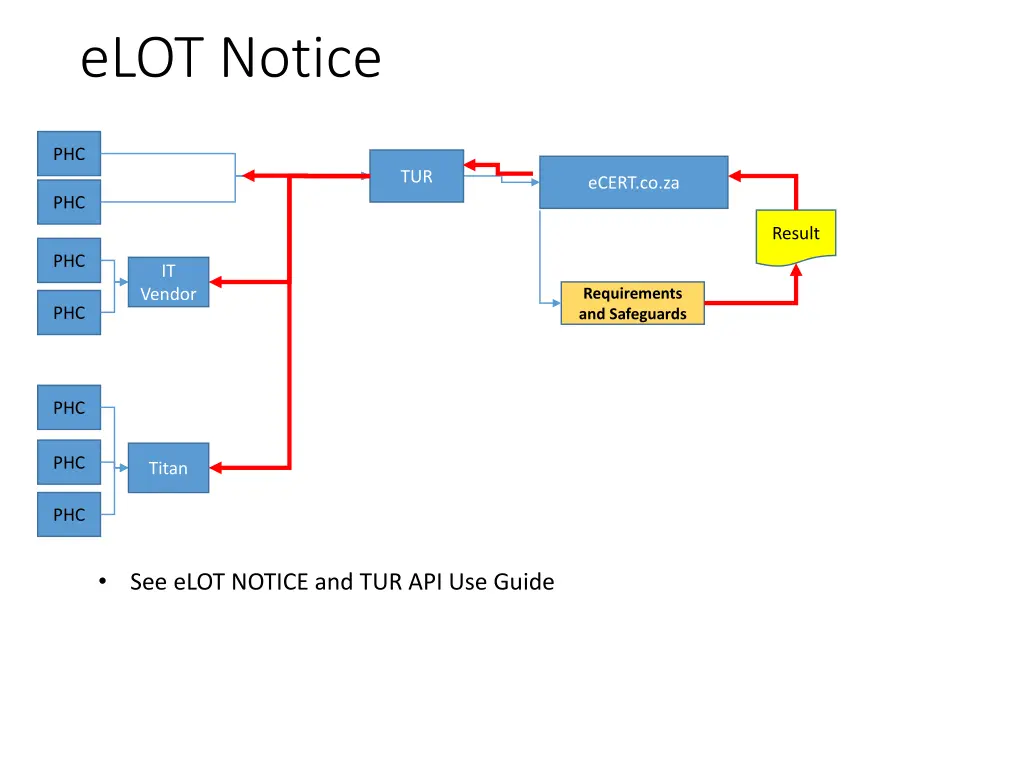 elot notice
