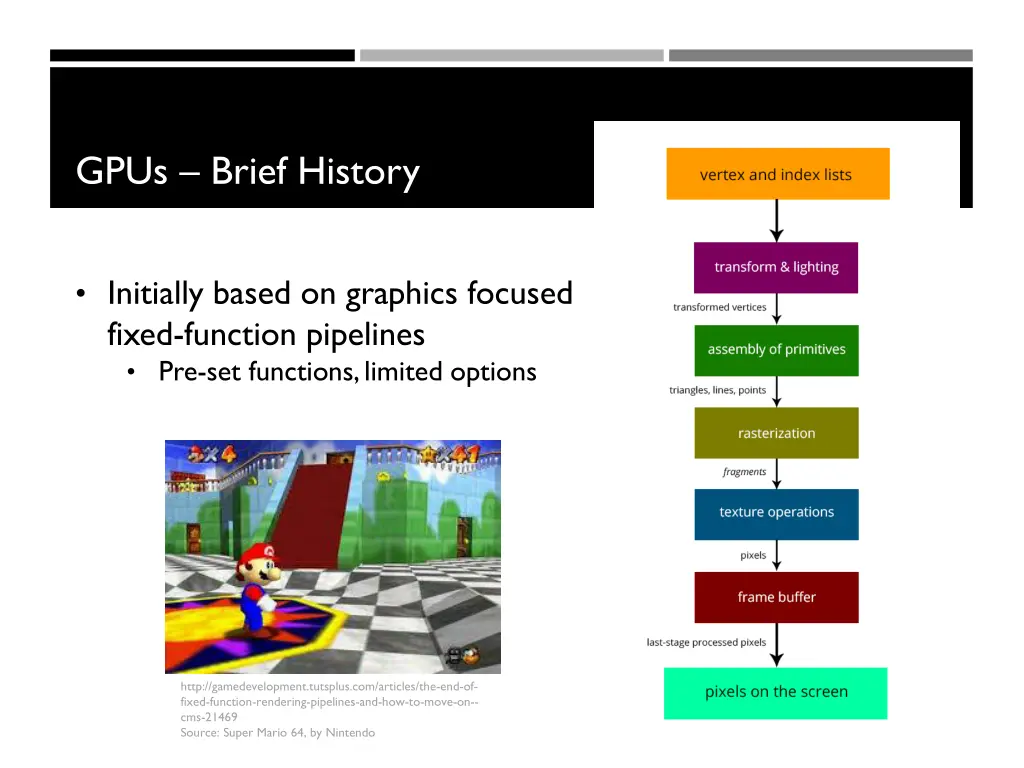 gpus brief history