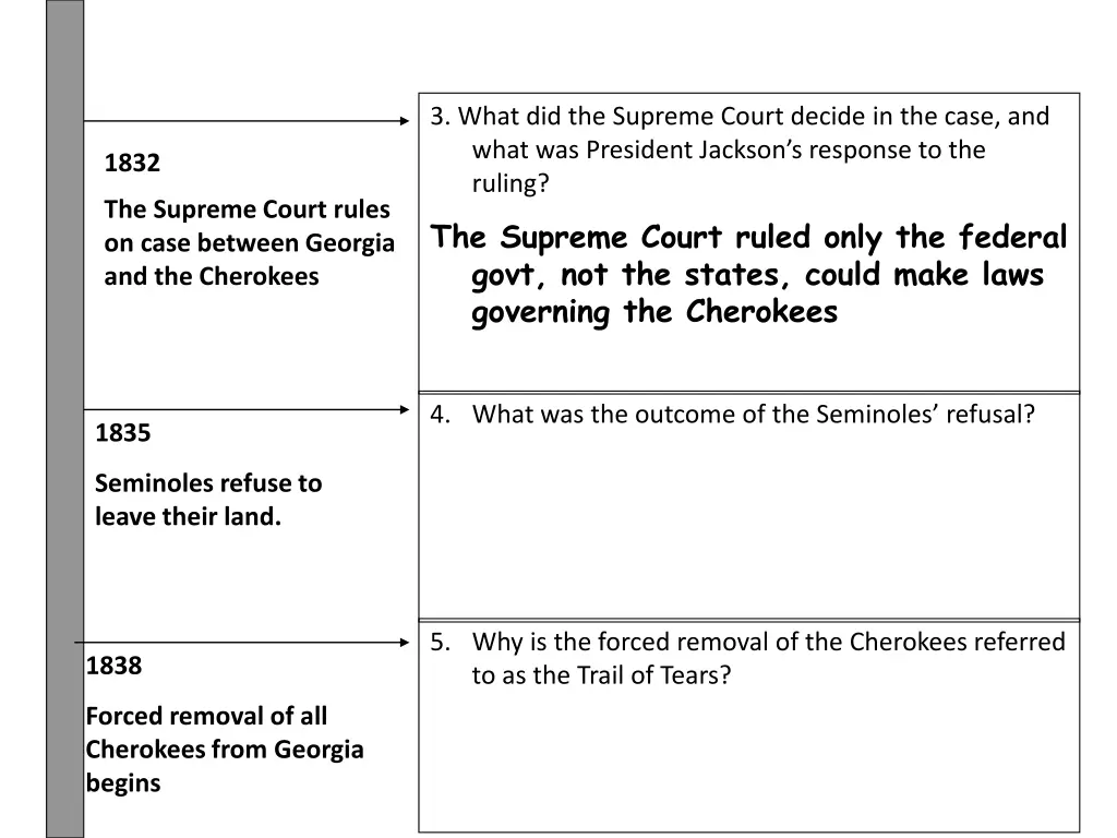 3 what did the supreme court decide in the case