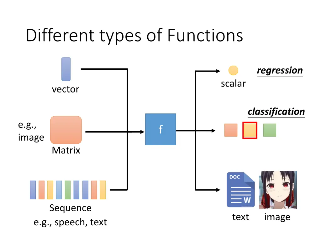 different types of functions 1
