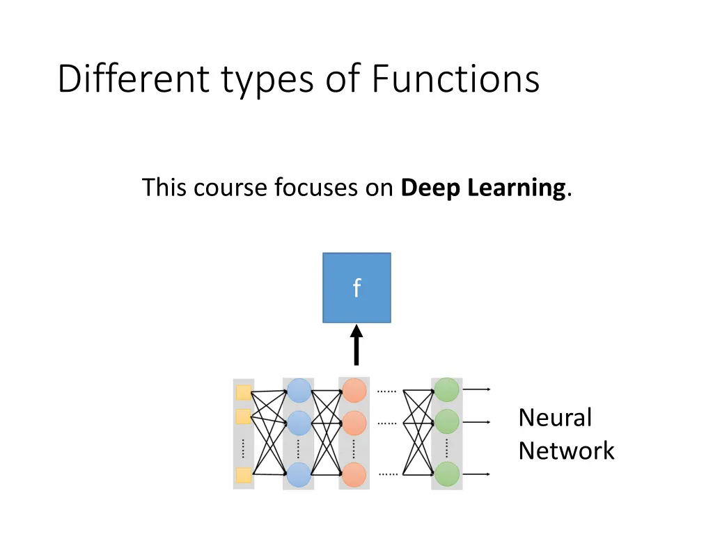 different types of functions
