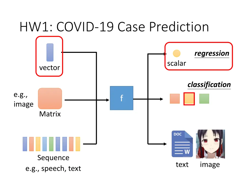 hw1 covid 19 case prediction