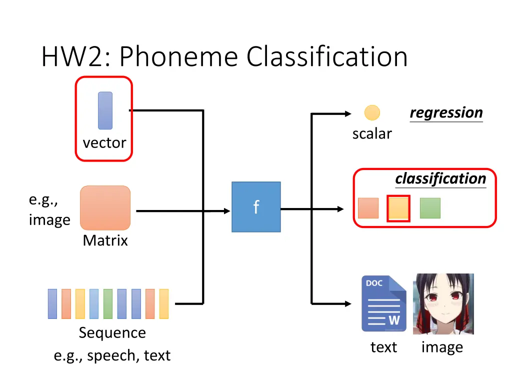hw2 phoneme classification