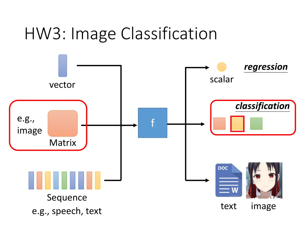 hw3 image classification