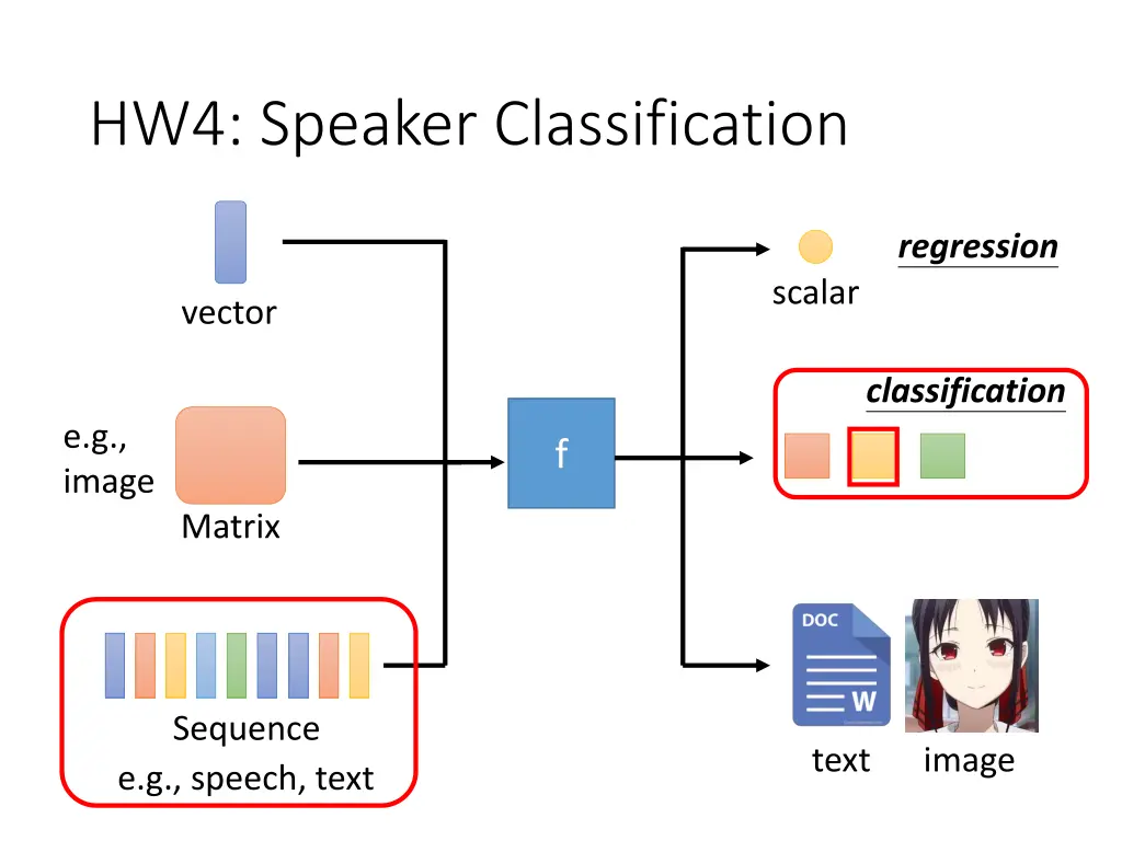 hw4 speaker classification
