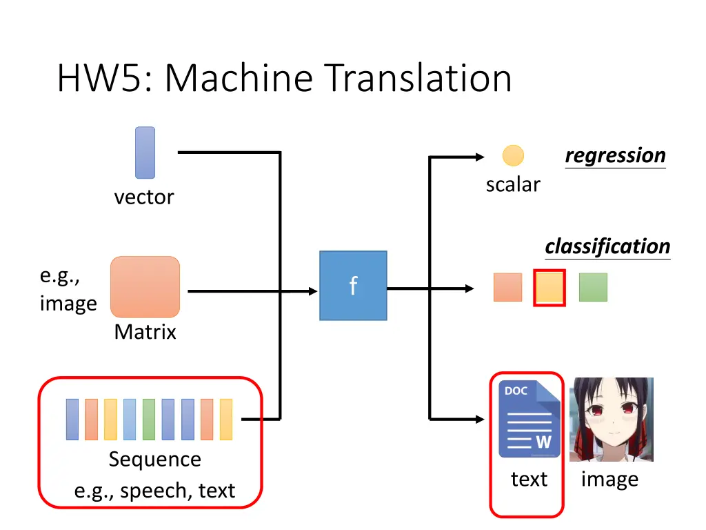 hw5 machine translation