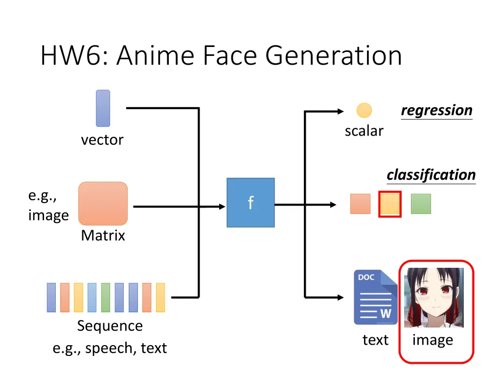 hw6 anime face generation