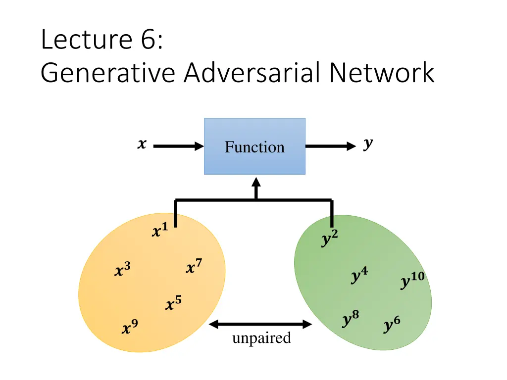 lecture 6 generative adversarial network