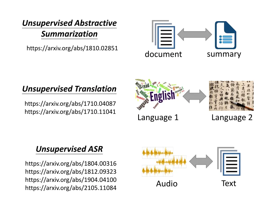 unsupervised abstractive summarization