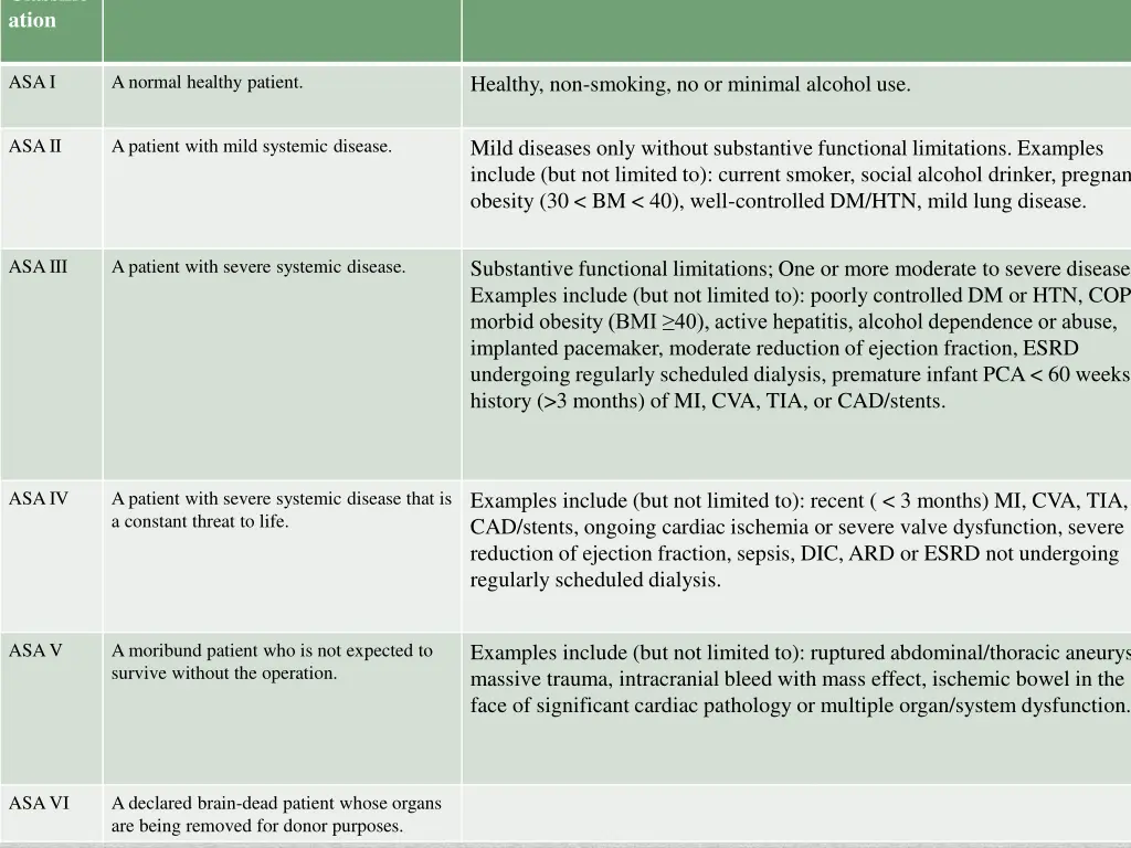 classific ation