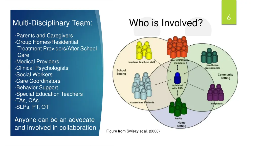 slide6