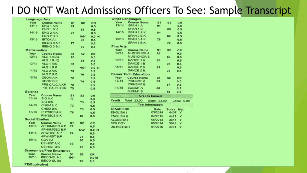 i do not want admissions officers to see sample