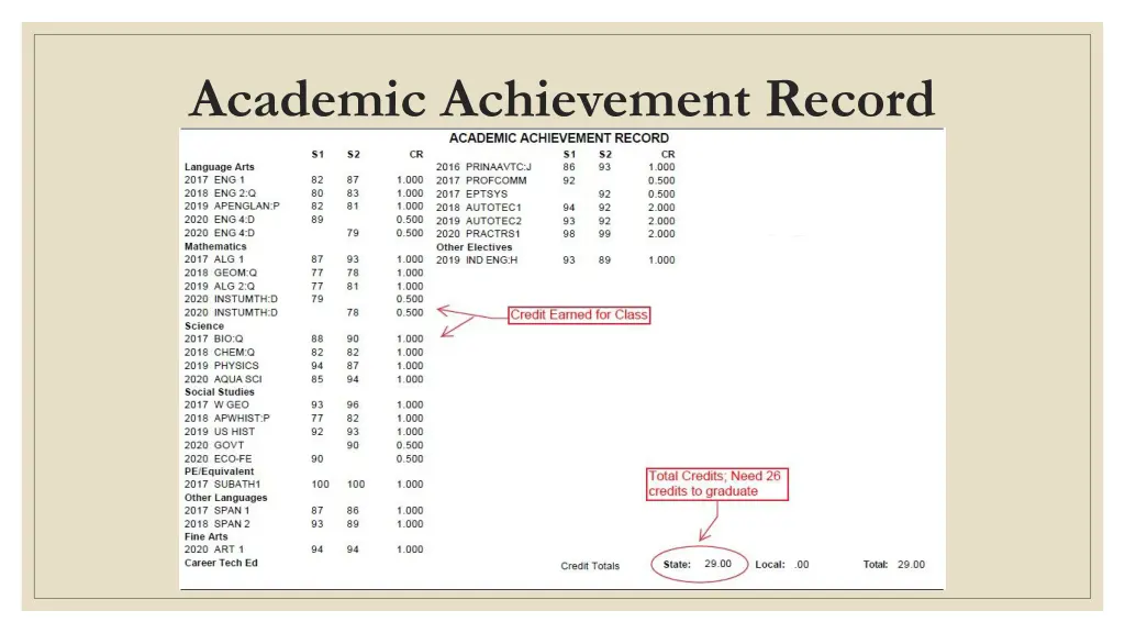 academic achievement record