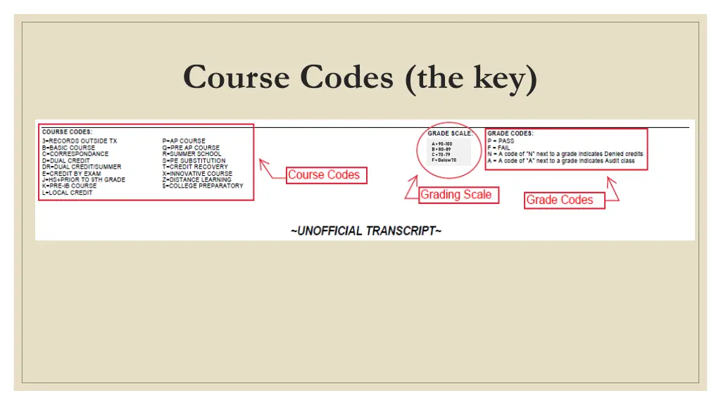 course codes the key