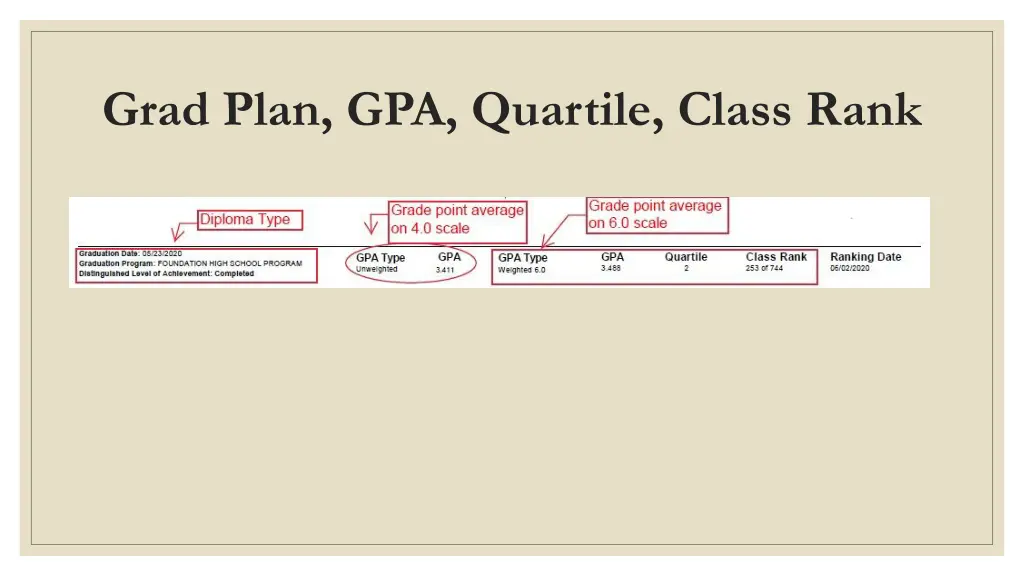grad plan gpa quartile class rank