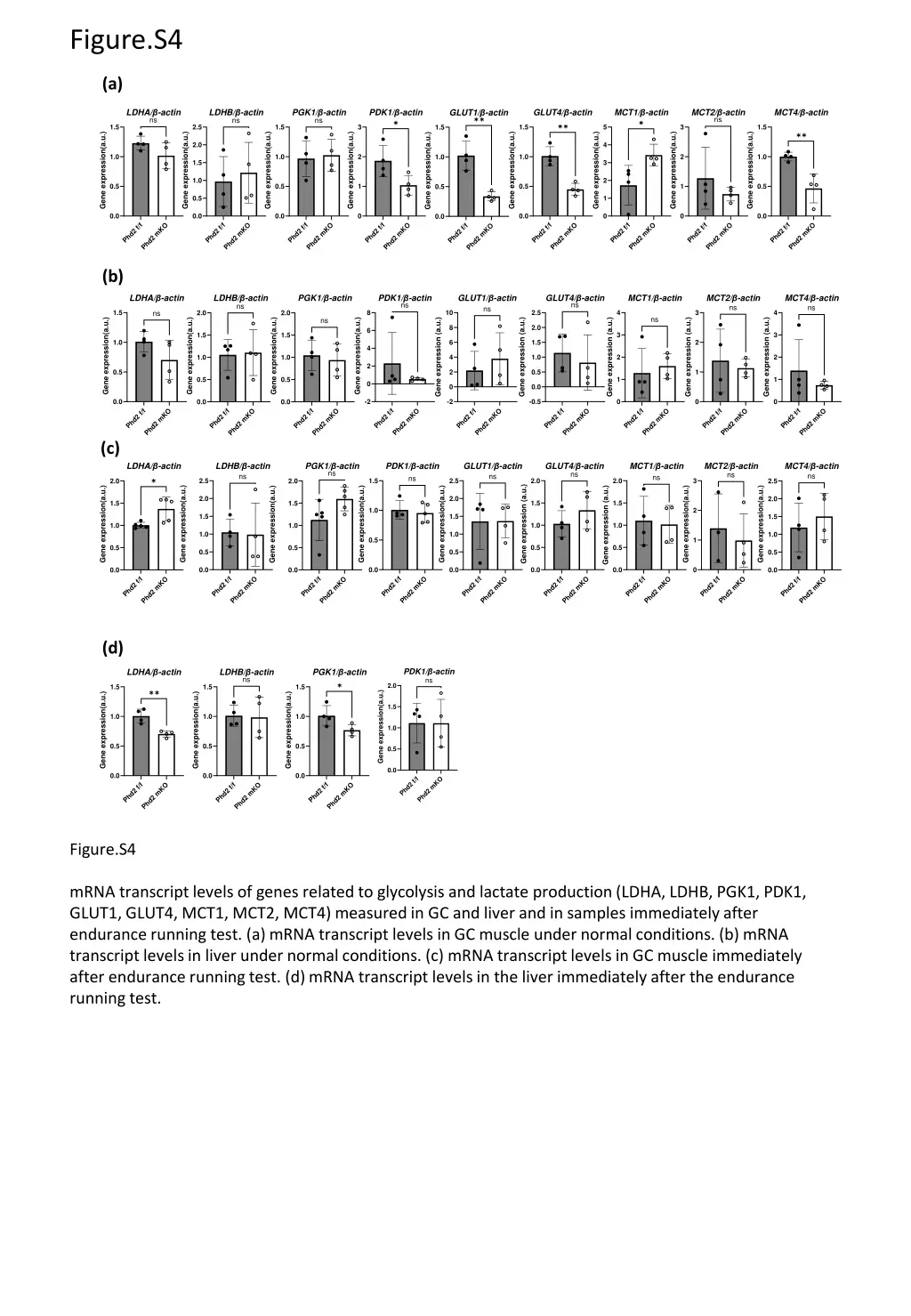 figure s4