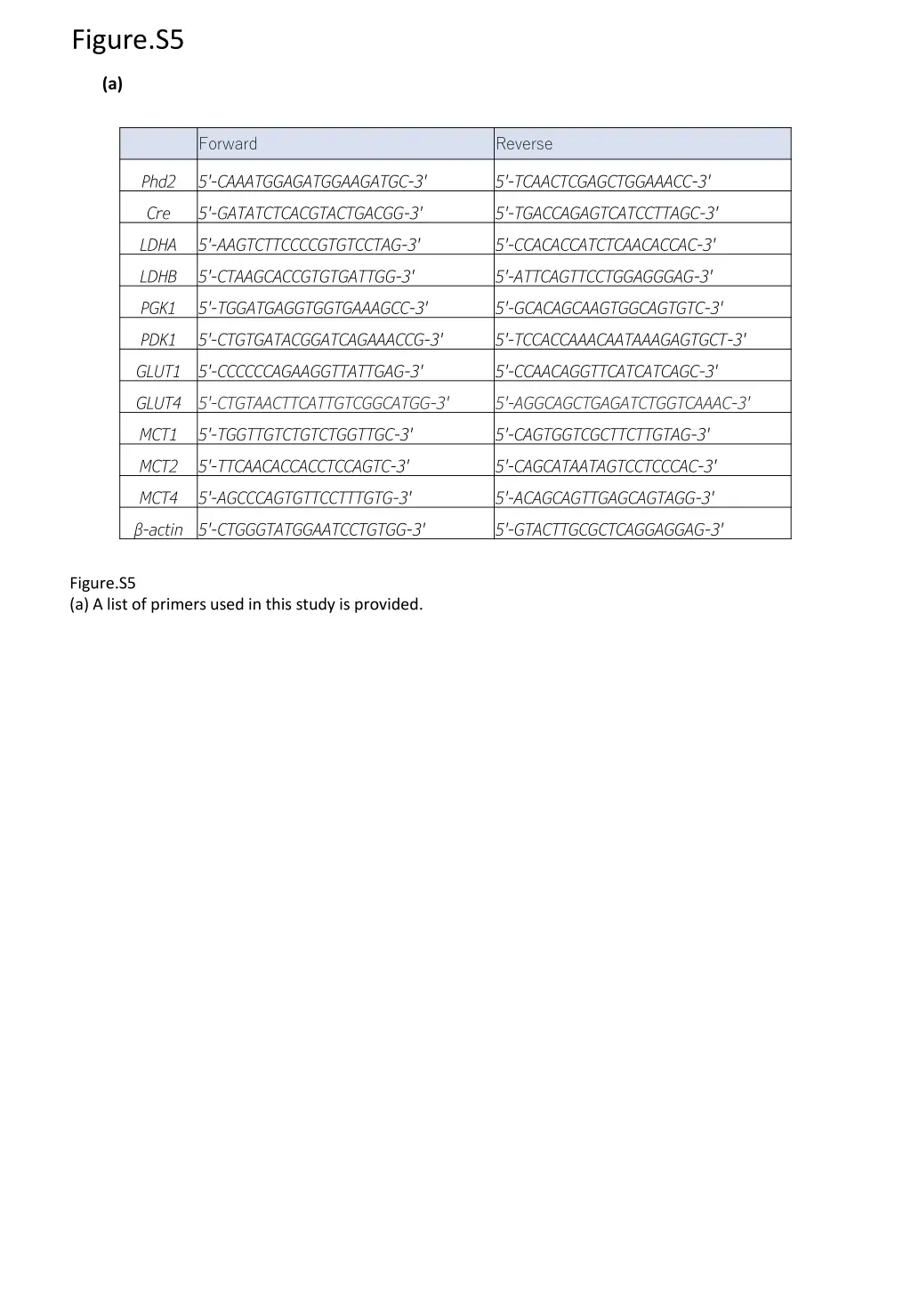 figure s5