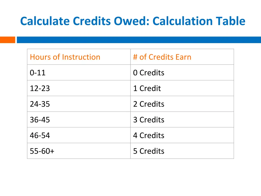 calculate credits owed calculation table