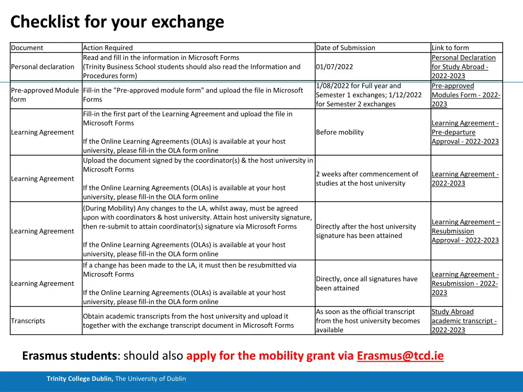 checklist for your exchange