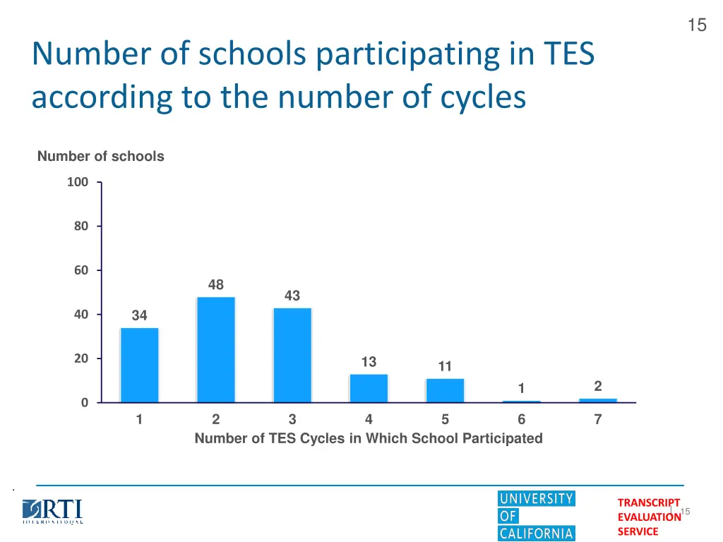 slide15