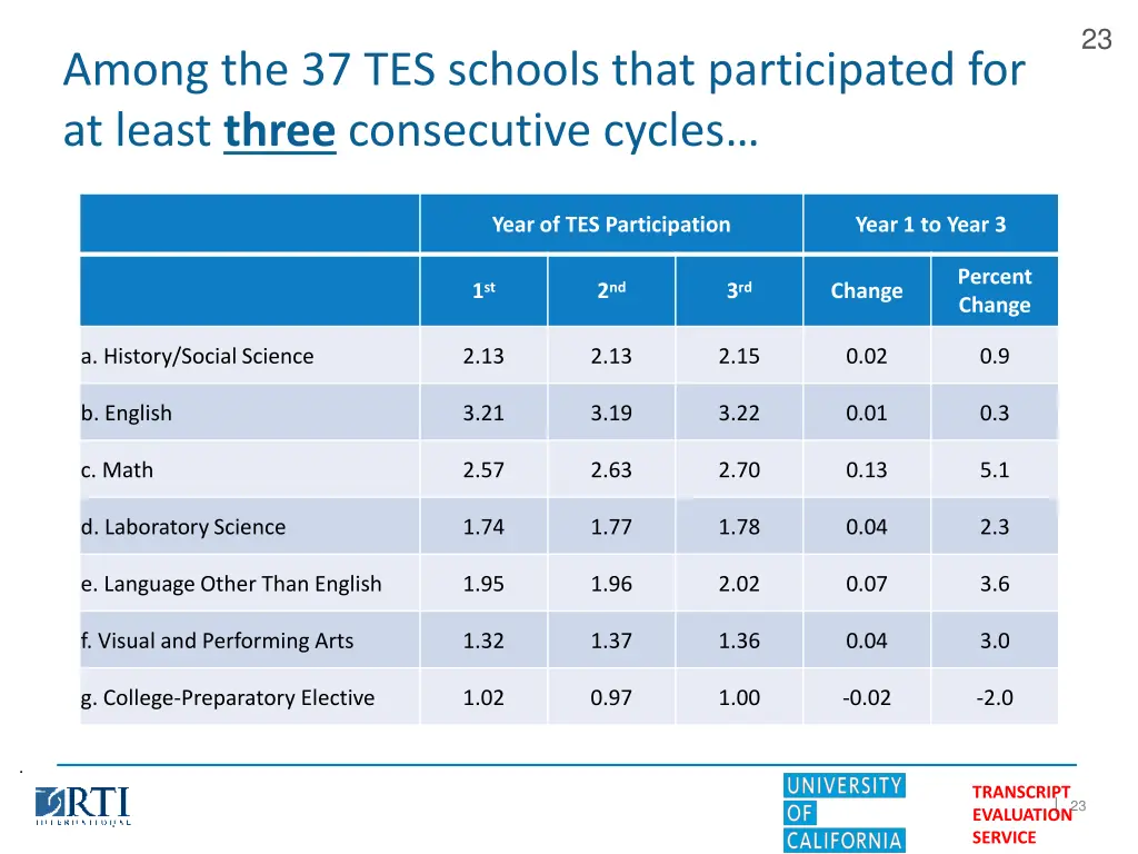 slide23