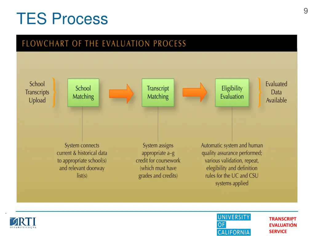 slide9