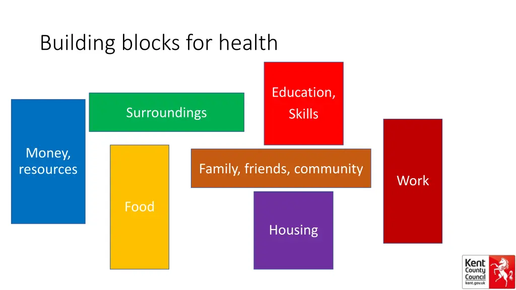 building blocks for health