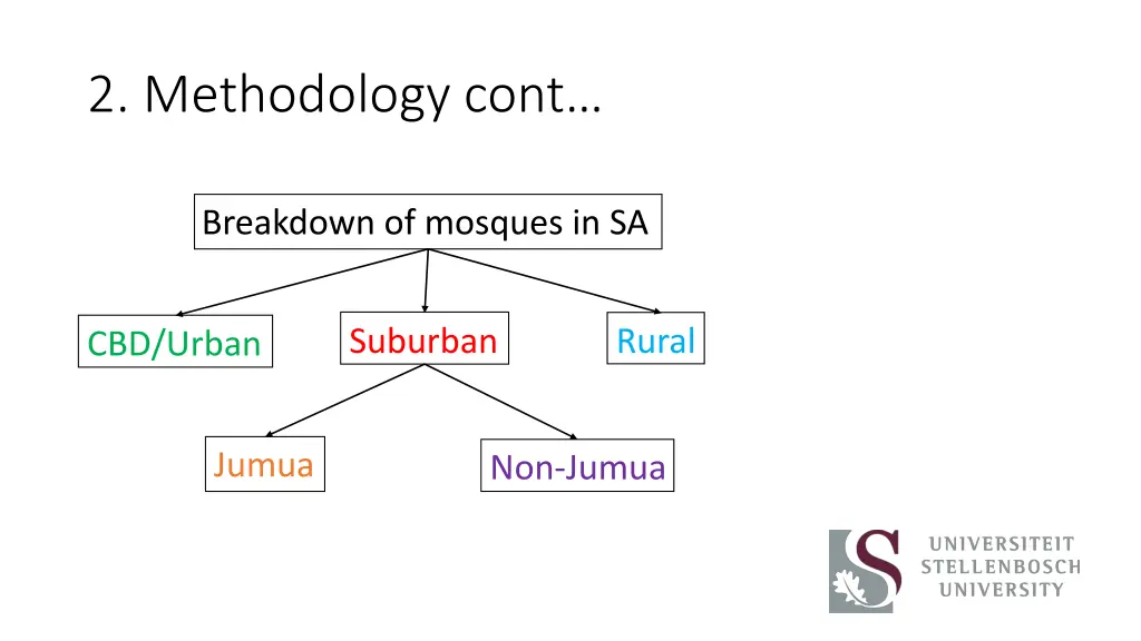 2 methodology cont 1