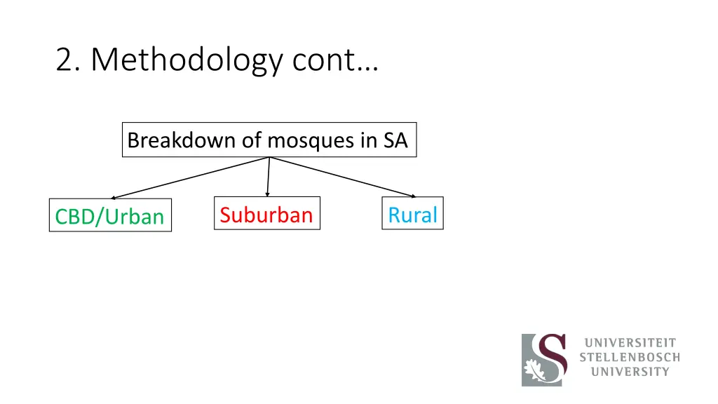 2 methodology cont