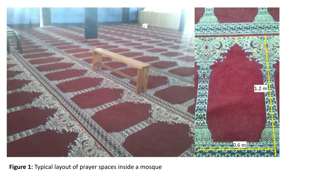 figure 1 typical layout of prayer spaces inside