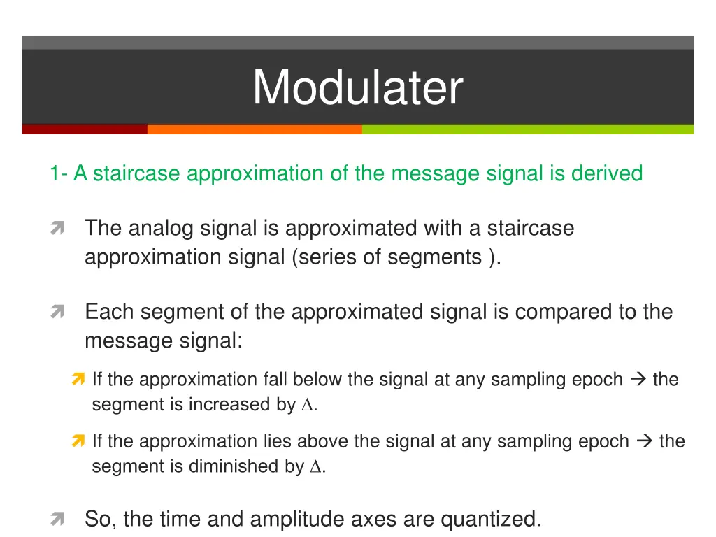 modulater