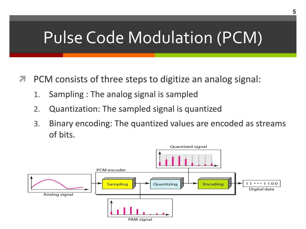slide5