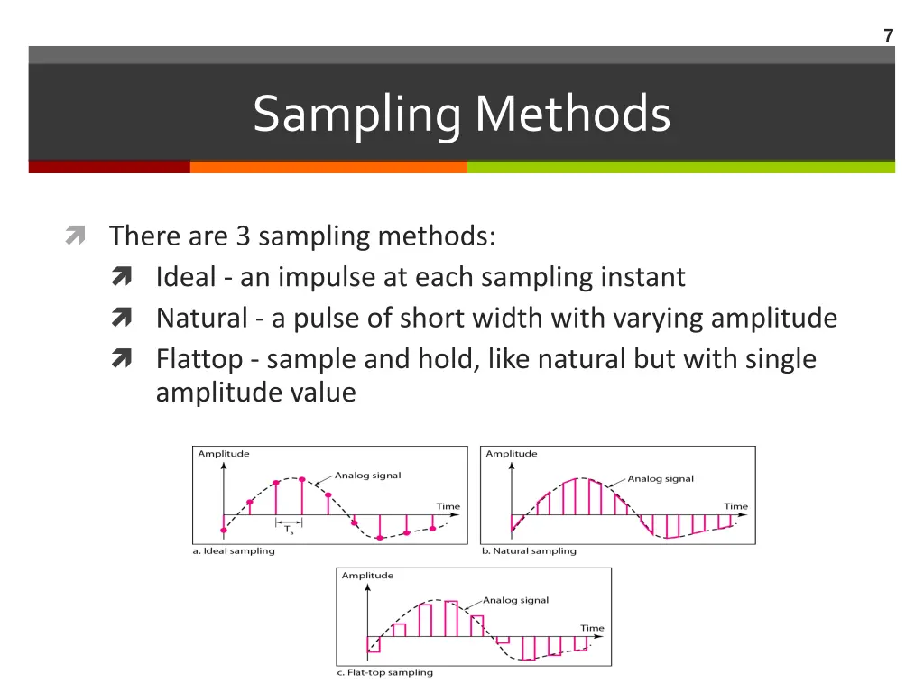 slide7