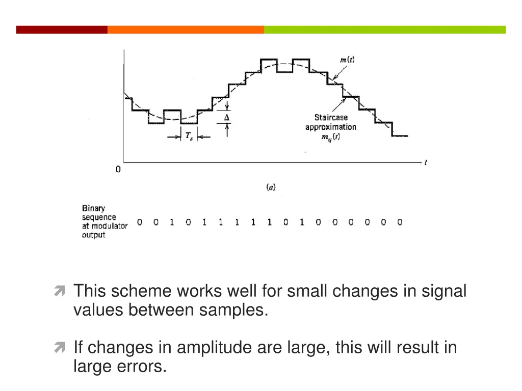 this scheme works well for small changes