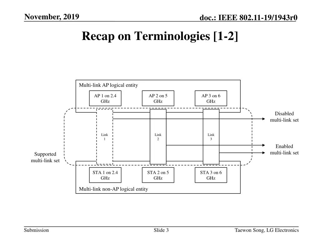 november 2019 2