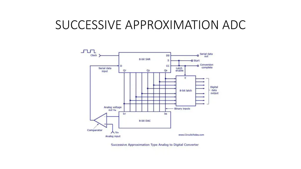successive approximation adc