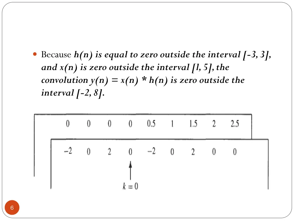 because h n is equal to zero outside the interval