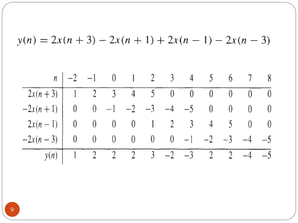 slide9